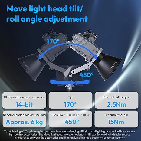 Space gray Ulanzi Falcam Move LightGo Bowens Mount motorized pan tilt head showing the front Bowens locking adapter plate