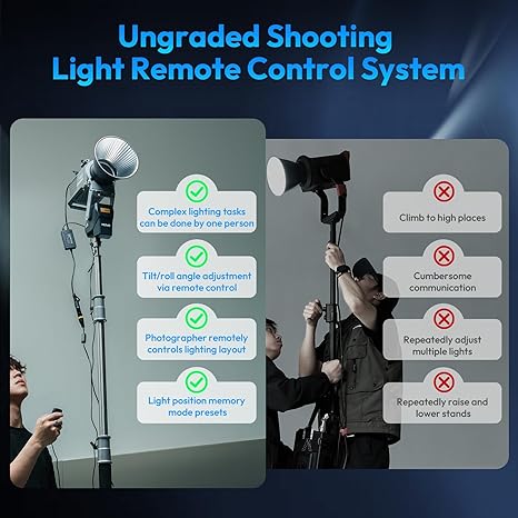 Space gray Ulanzi Falcam Move LightGo Bowens Mount motorized pan tilt head showing the front Bowens locking adapter plate