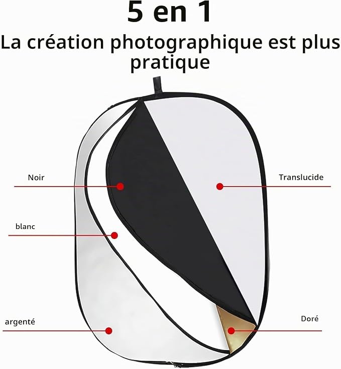 Godox 5-in-1 collapsible reflector 80x120cm light modifier in Lagos Nigeria.